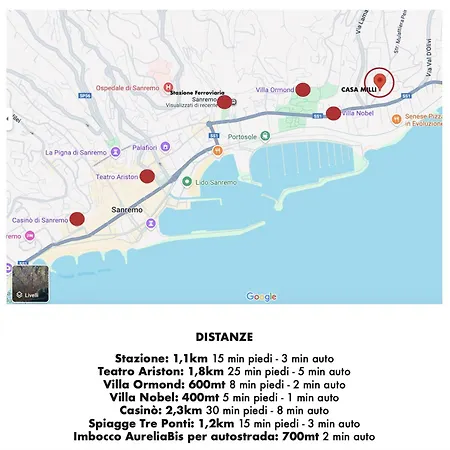 Apartman Chez Milly San Remo